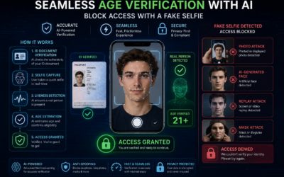 Using Seamless Age Verification with AI to Block Access with a Fake Selfie: The Future of Secure Digital Identity Verification