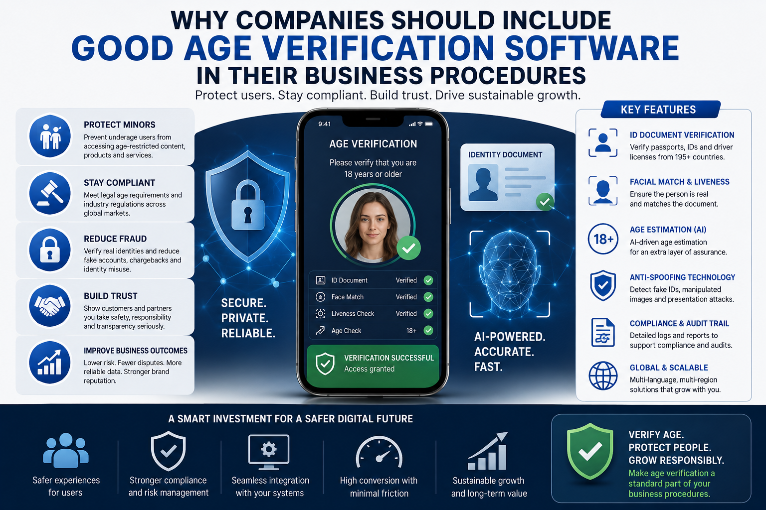 Discover why age verification software is becoming essential for modern businesses, helping protect minors, support compliance, reduce fraud, and build customer trust.